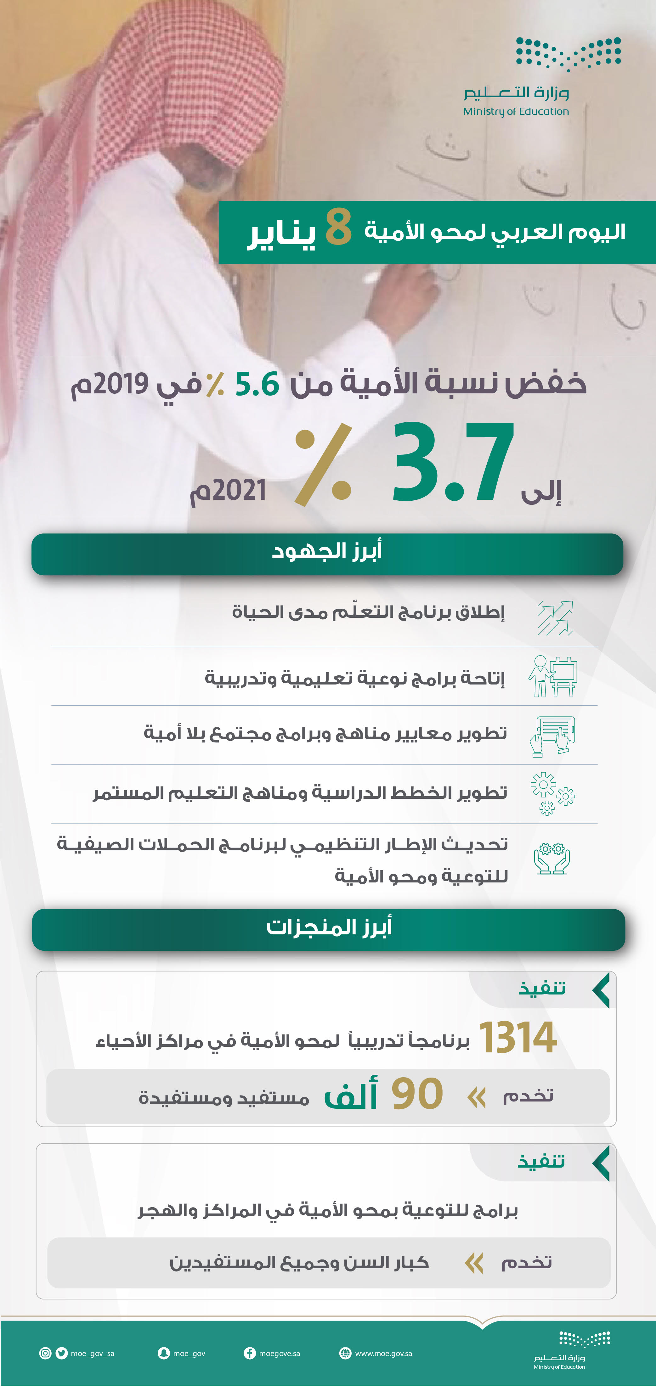 الاحتفاء باليوم العربي لمحوِ الأمية