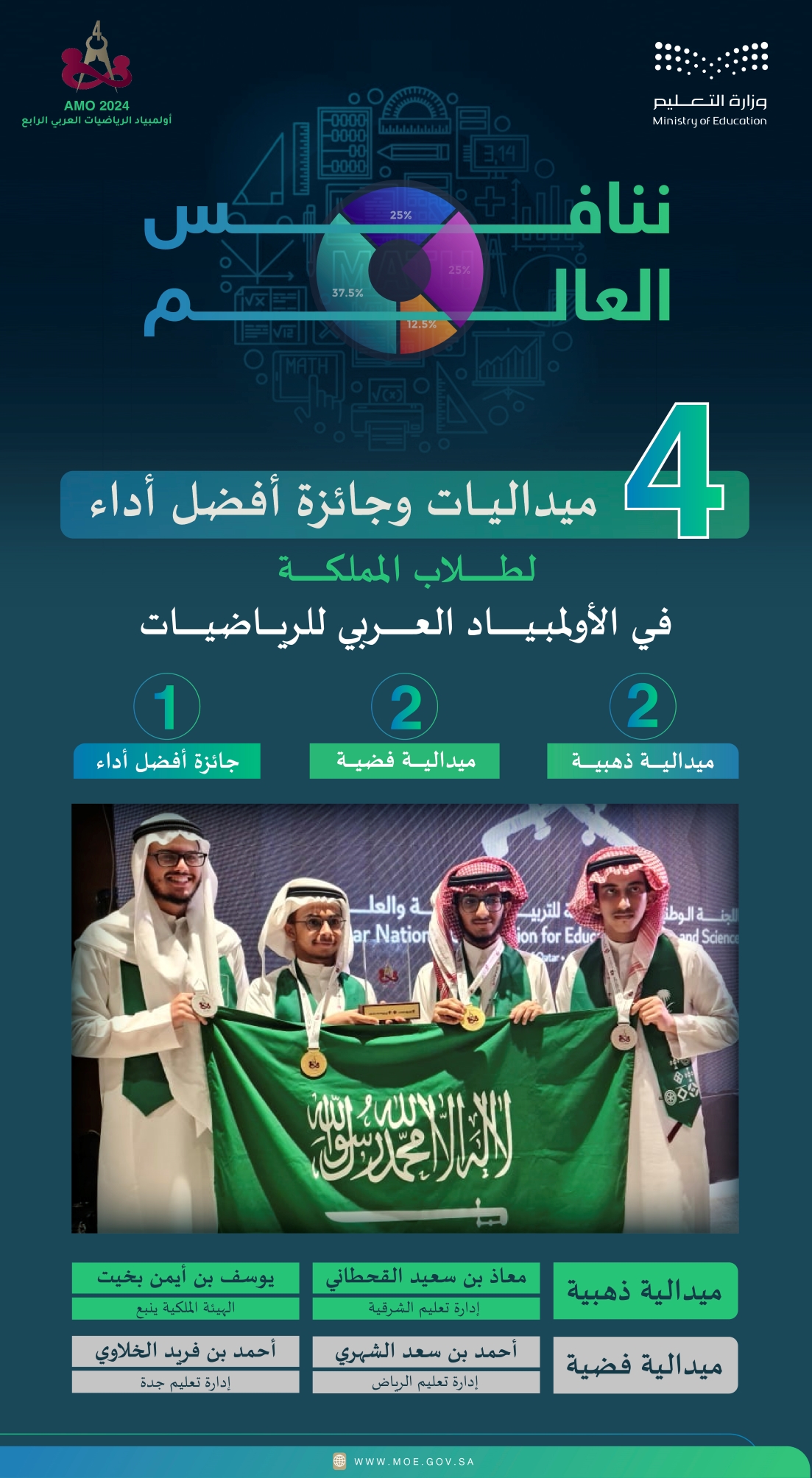 إنجاز سعودي في أولمبياد الرياضيات