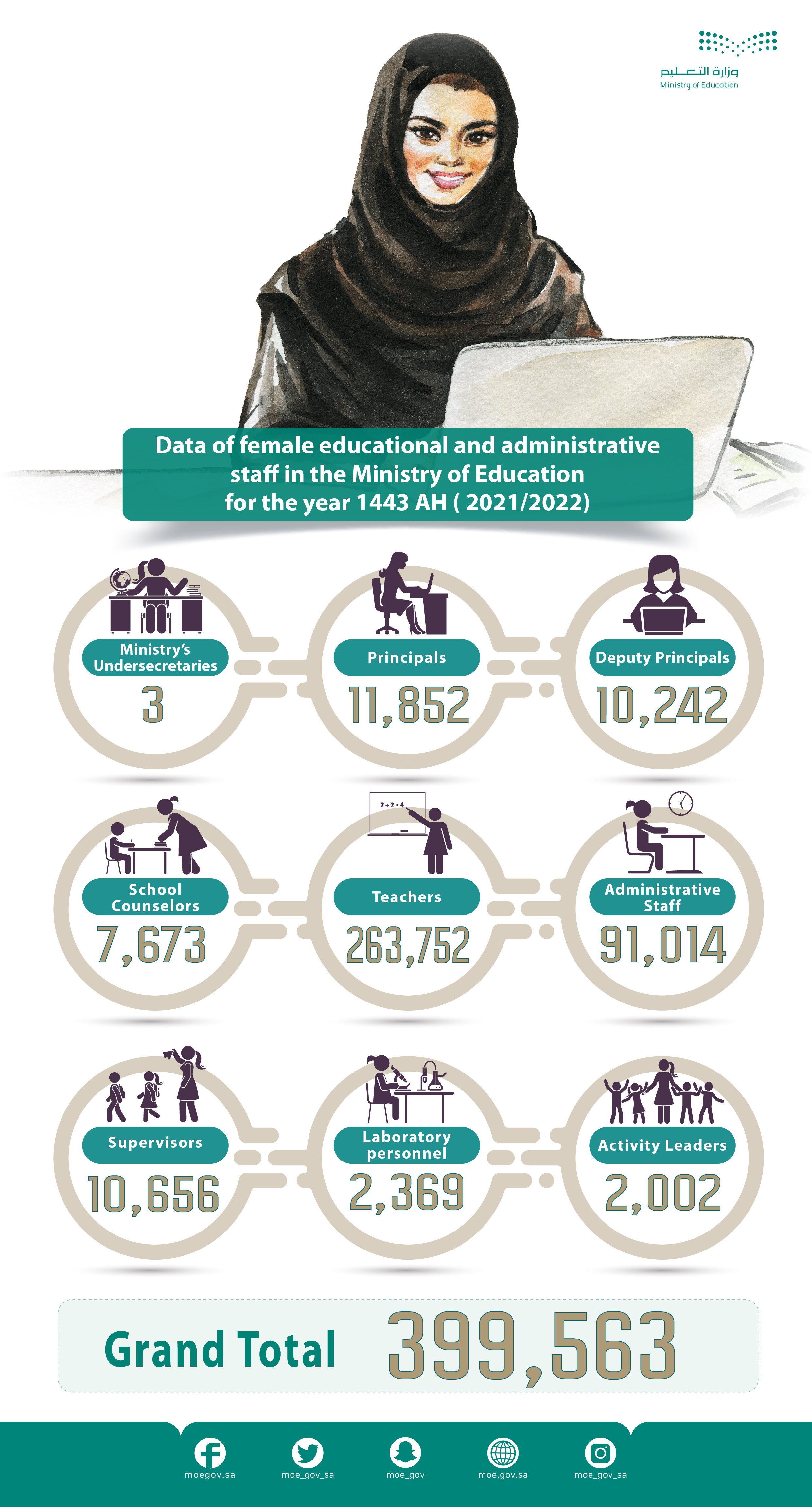 The Ministry And Women.. Rights, Empowerment And Participation For National Developmen​T