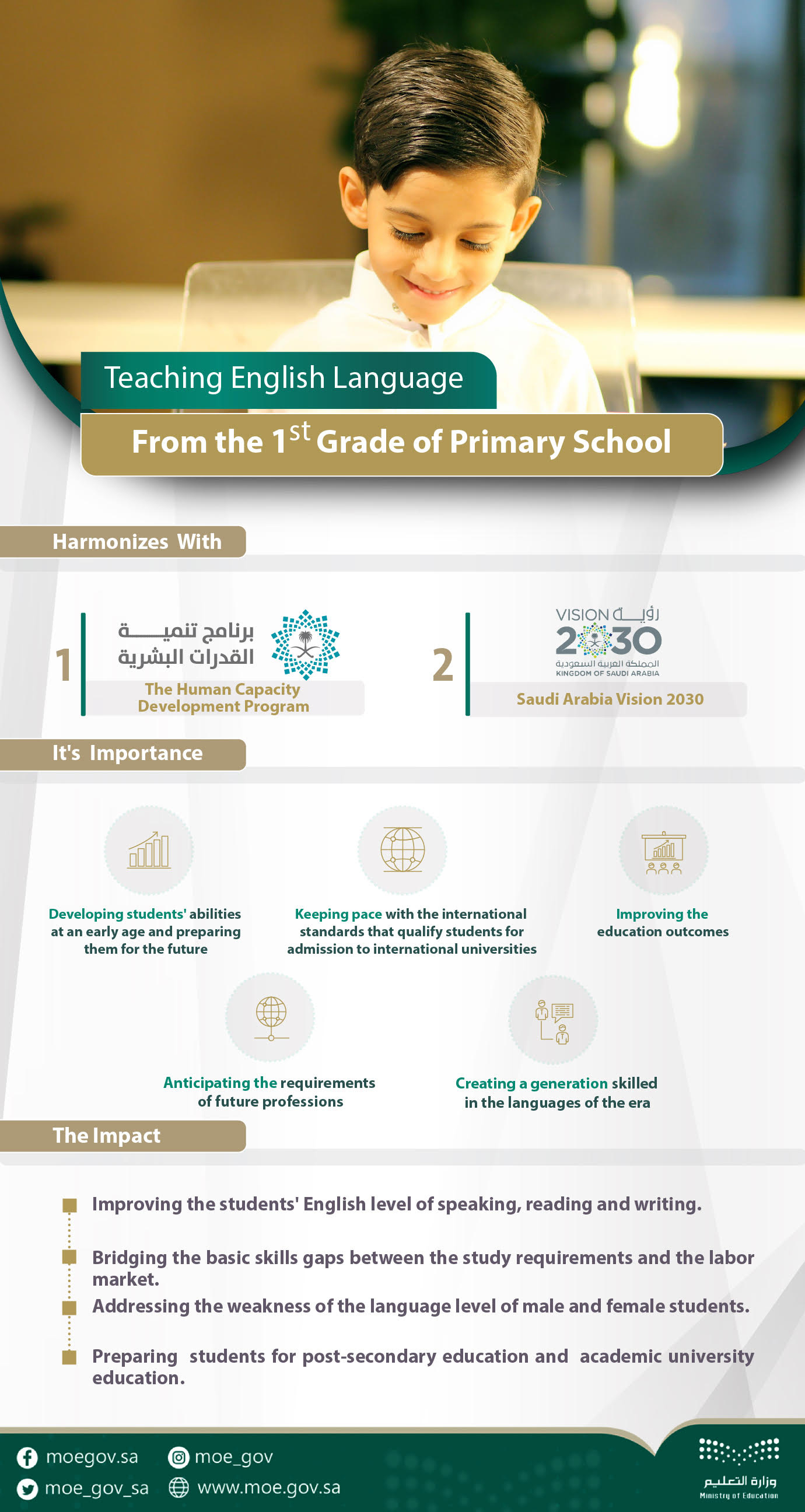 The Ministry of Education has introduced teaching English from the first grade of primary school