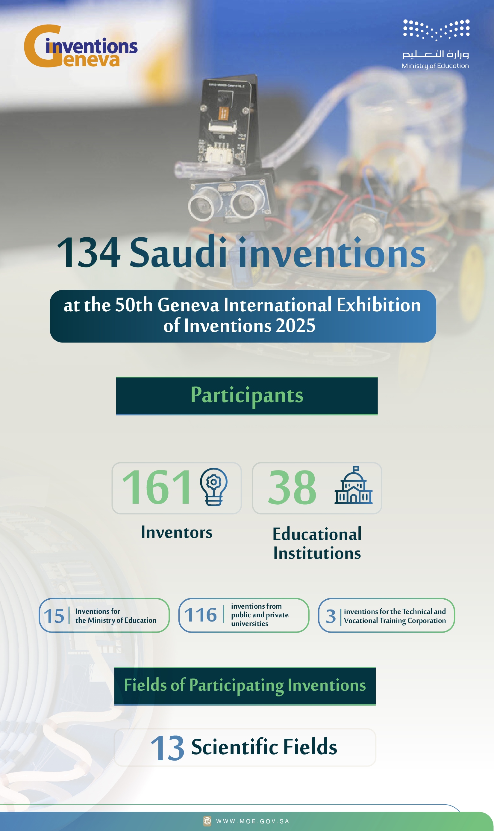 The Ministry of Education participates in the 2025 Geneva International Exhibition of Inventions.